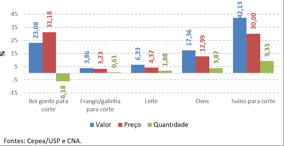 5 pib agro fev21
