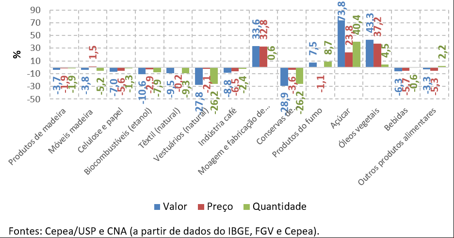 6 pib agro fev21
