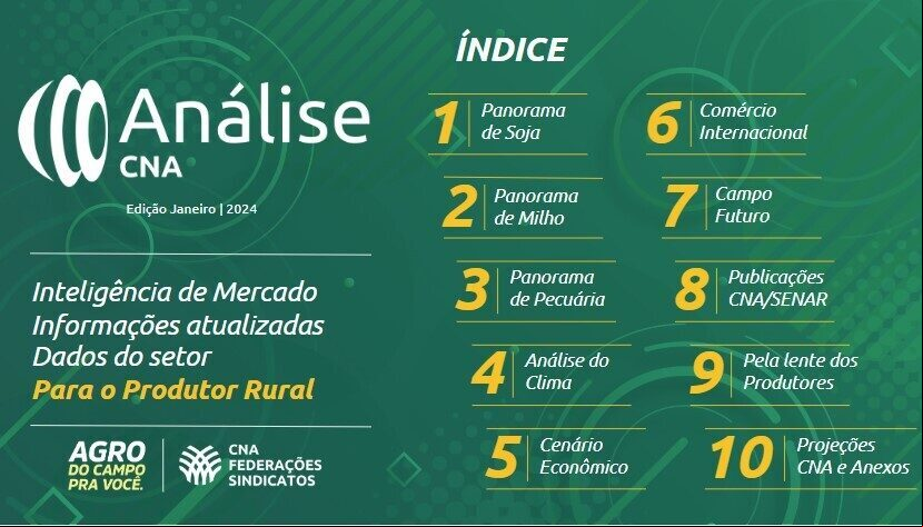 Analise CNA