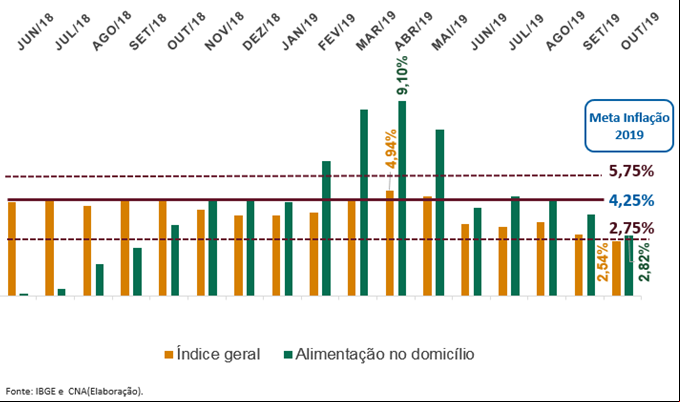 IPCA8nov20192 IPCA8nov20192