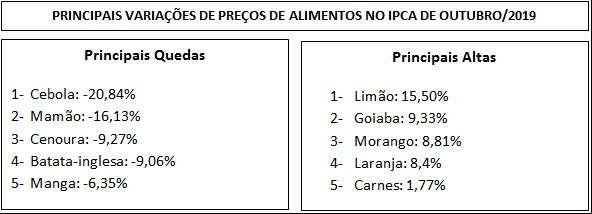 IPCA8nov20193 IPCA8nov20193