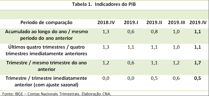 PIBM Ar C3 A7o2020 PIBM Ar C3 A7o2020