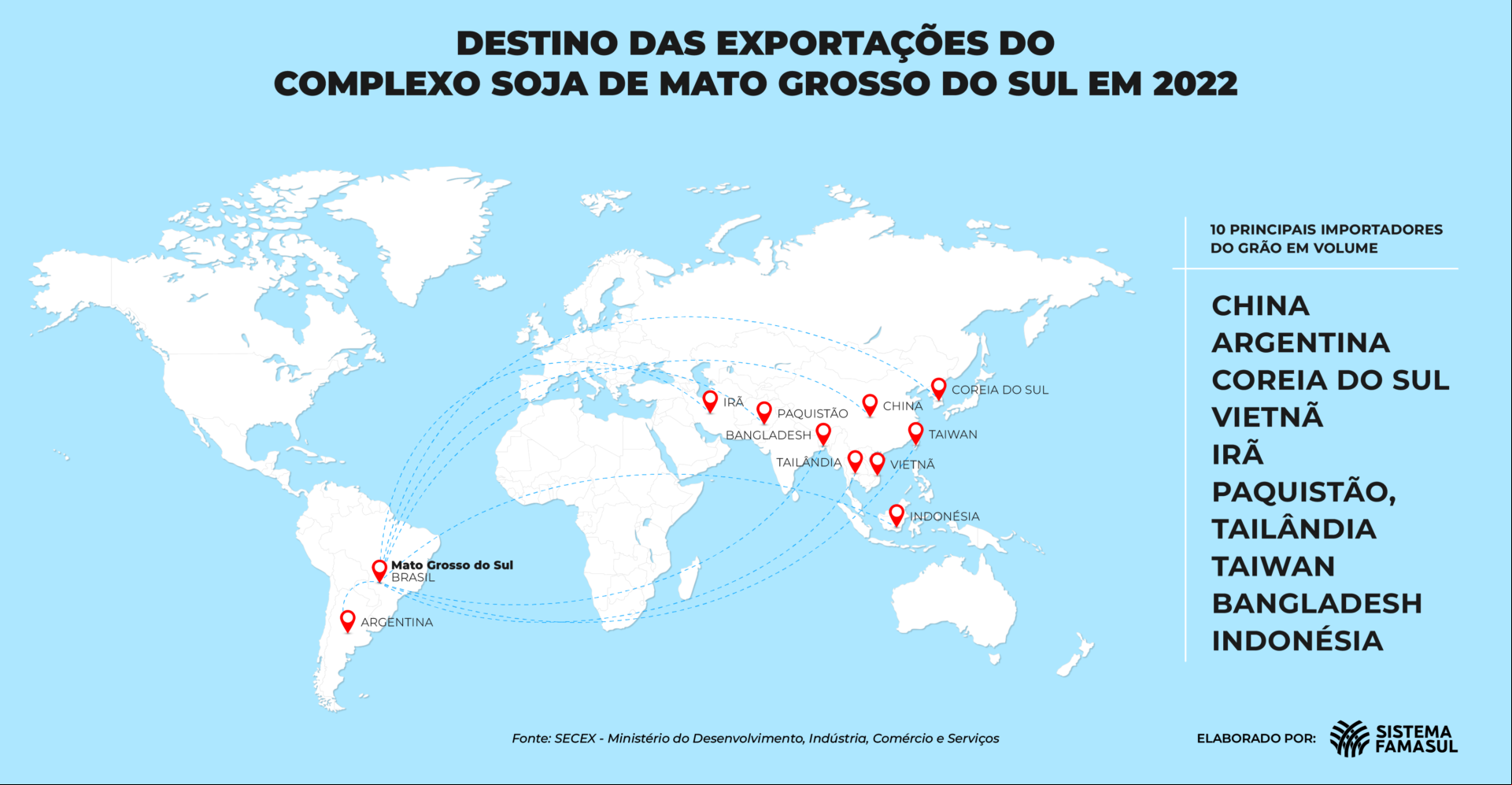 TABELA E GRAFICO COMPLEXO SOJA MS TABELA E GRAFICO COMPLEXO SOJA MS