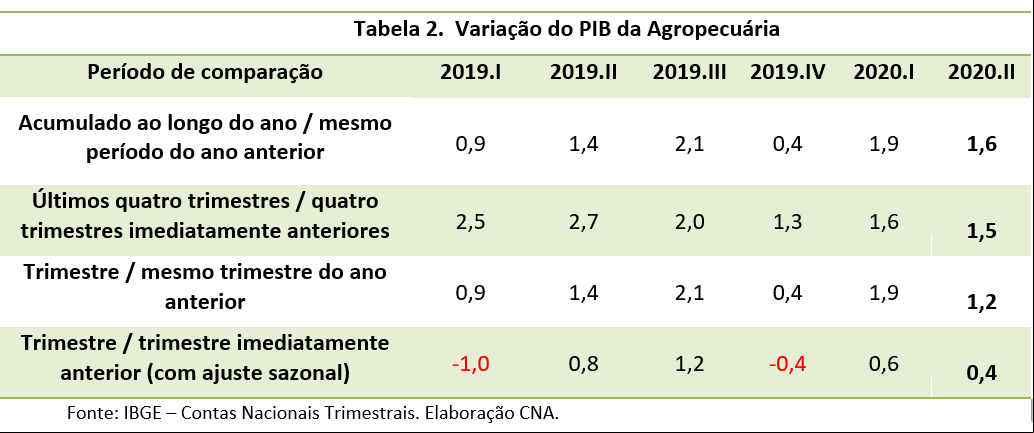 Agraficopibset2020