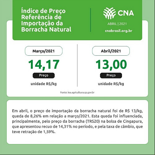 Card borracha natural 210507 135742 Card borracha natural 210507 135742