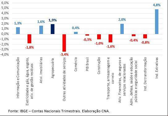 Grafico3 pibi20203