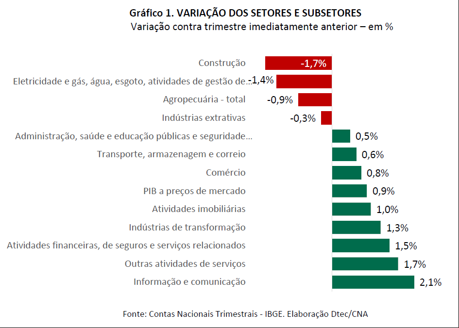 Grafico 1 Grafico 1