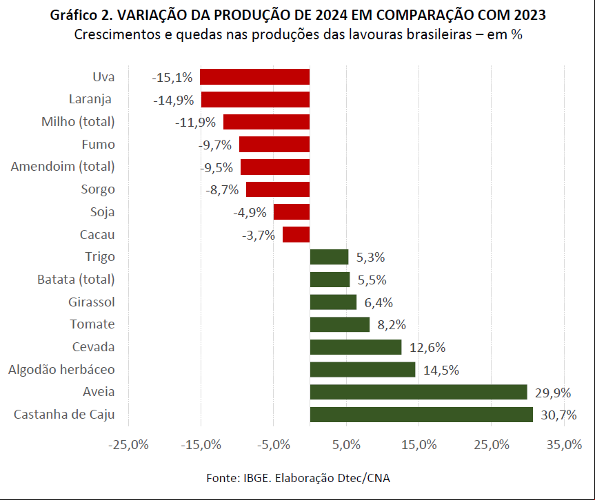 Grafico 2 Grafico 2