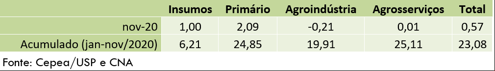 Pib agro fev21 2