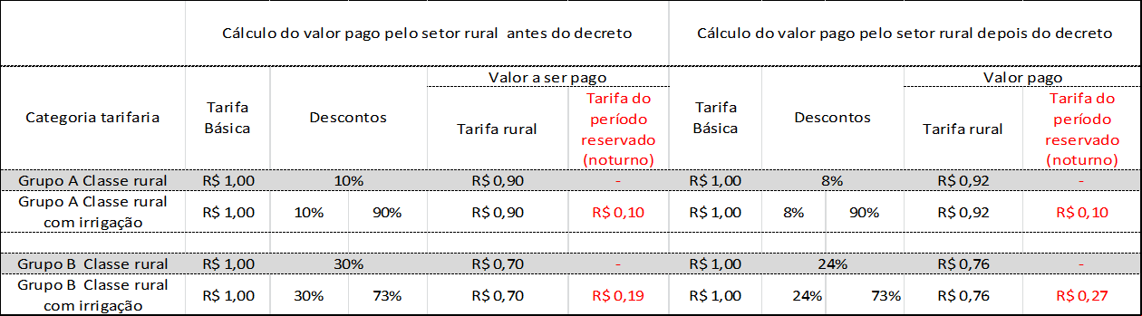 Tabelka Tabelka