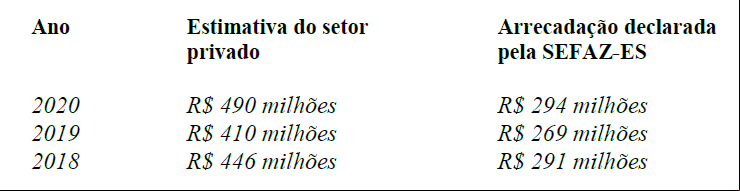 Valorsonegacao Valorsonegacao